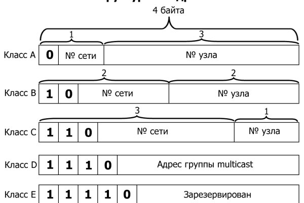 Kraken маркетплейс зеркала