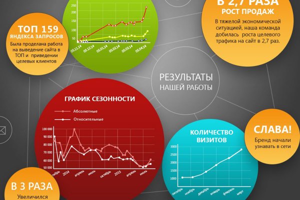 Кракен не приходят деньги